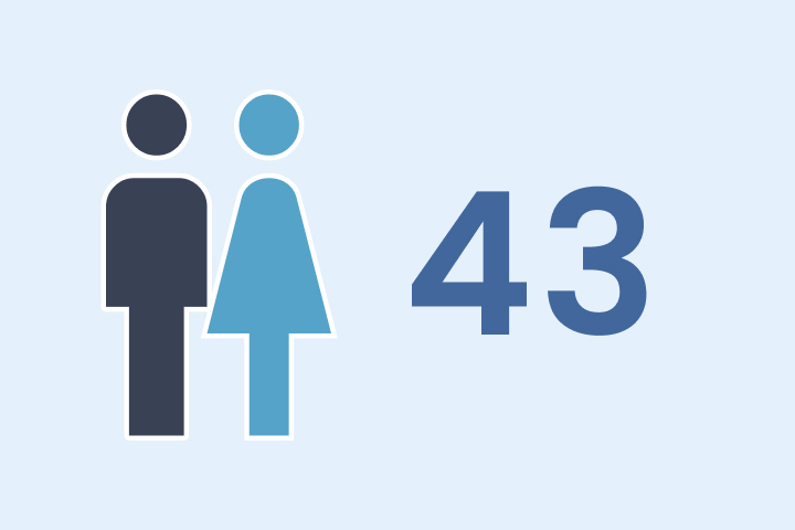 infographics-img07